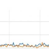 Scala Cookbook digital sales vs print sales