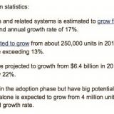 Projected growth of robot markets