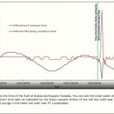 Alaska earthquake affects water wells in Florida