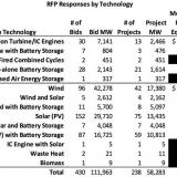 In Colorado, a glimpse of renewable energy's insanely cheap future
