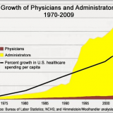 Why are U.S. healthcare costs so high?
