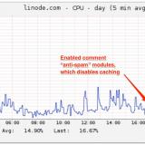 Drupal 8 - enabling anti-spam modules is bad for performance