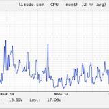 Disabling Drupal 8 page caching significantly increases CPU use