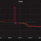 The Scala compiler, getting faster