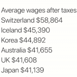 Average wages after taxes (United States vs other countries)
