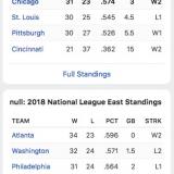 null values on the espn website