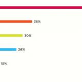 JetBrains Scala developer survey