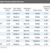 Eight stocks with share repurchase programs