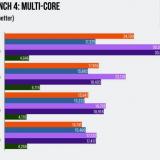 Great tech review of Apple’s iPad A12X system