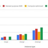Triplequote: A Guide to Amazon EC2 instance types