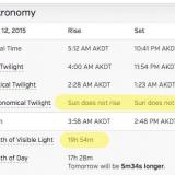 Talkeetna, Alaska: Sun does not set