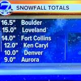 Colorado snowfall totals for the morning of November 26, 2019