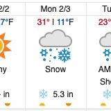 Temps dropping 79 degrees in two days