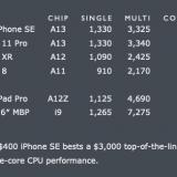 2020 iPhone SE faster than 2019 MacBook Pro