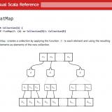 Visual Scala Reference project