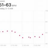 Heartrate while sleeping (via Apple Watch)