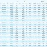 Do women race in the Iditarod?