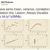 Always visualize data