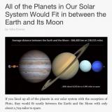 All the planets fit between the Earth and Moon