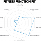 Example of a radar chart