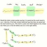 Ward Cunningham example of recursively parsing HTML tables