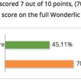 My Wonderlic test score