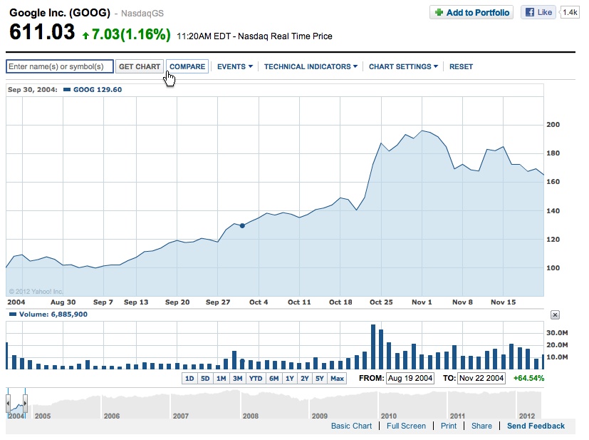 recent ipos tech