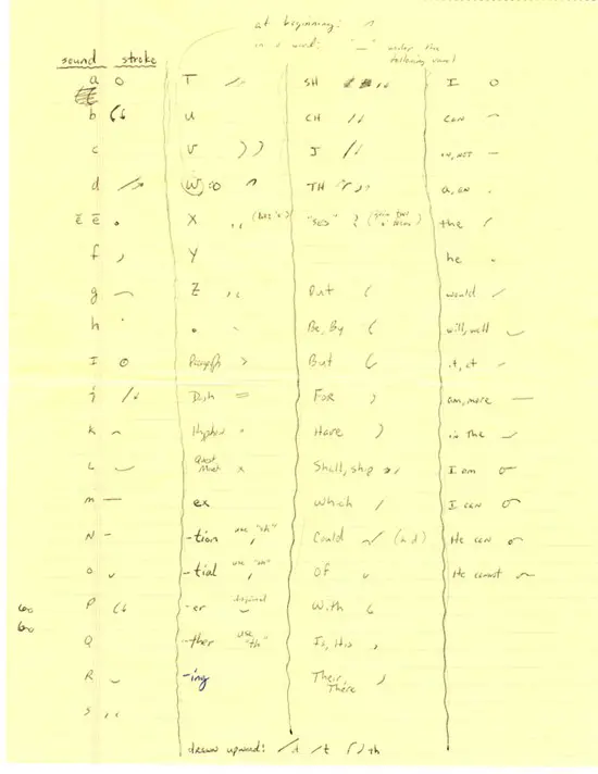 A Gregg shorthand symbols / dictionary cheat sheet