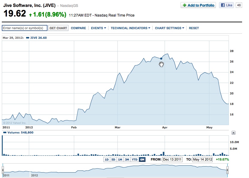 recent ipos tech