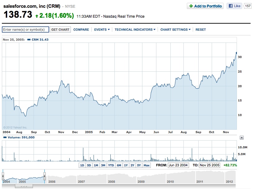 Recent Ipo Stock