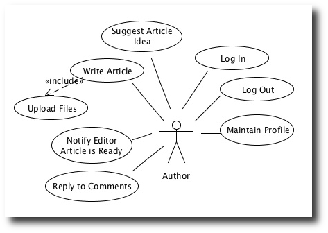 A simple example UML Use Case diagram | alvinalexander.com