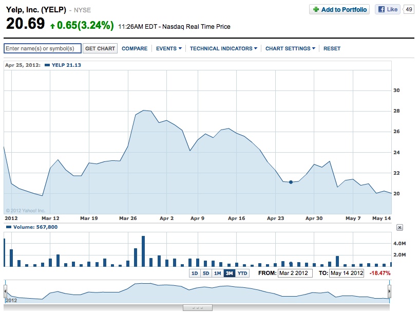 recent ipos to look at